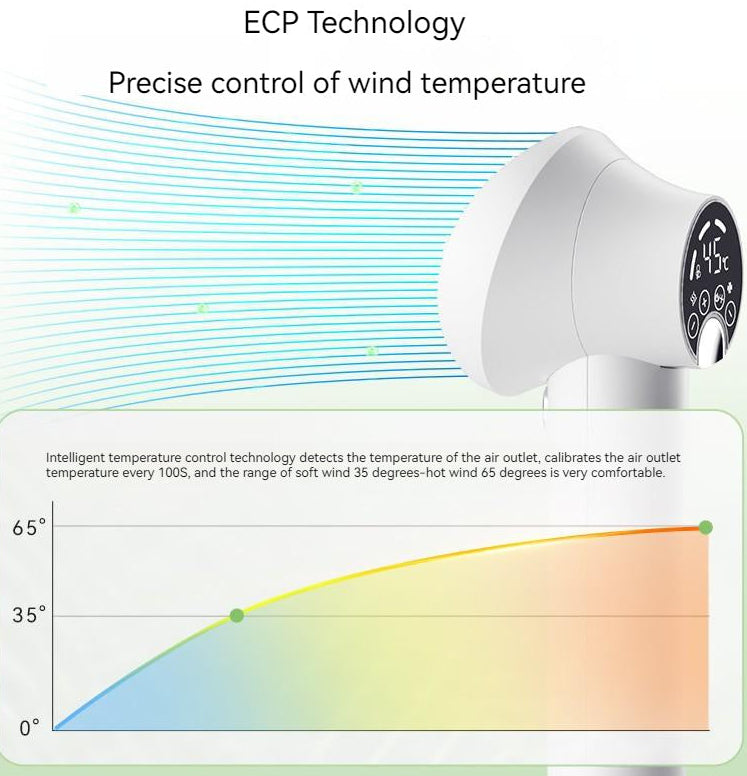 Smarter Tierhaartrockner