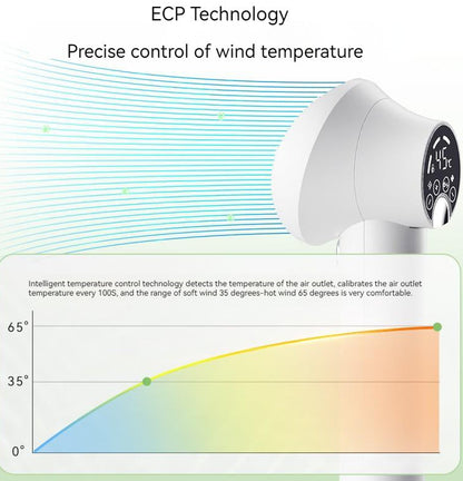 Smarter Tierhaartrockner